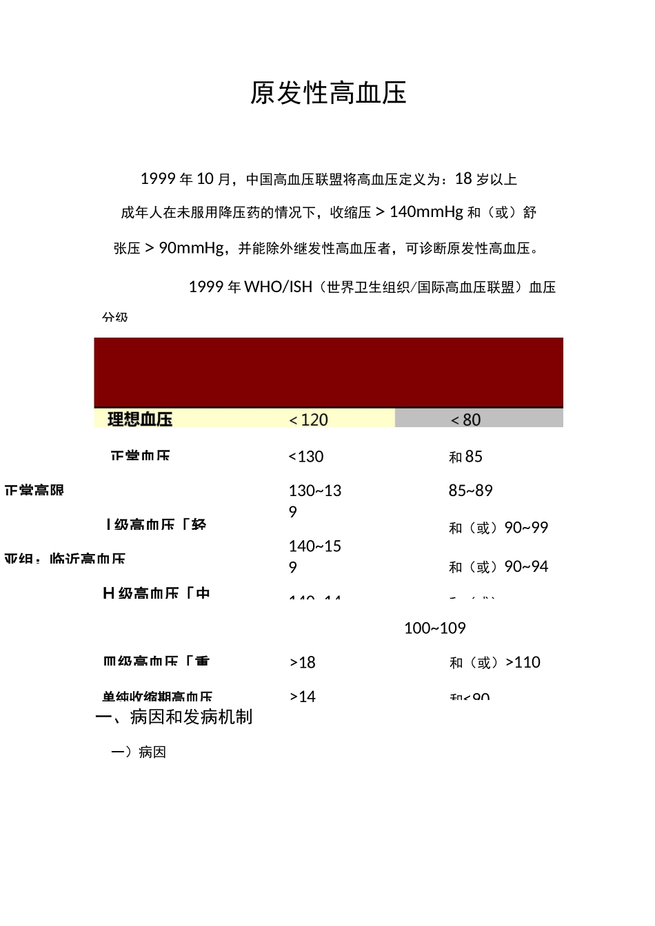 原发性高血压详解_第1页