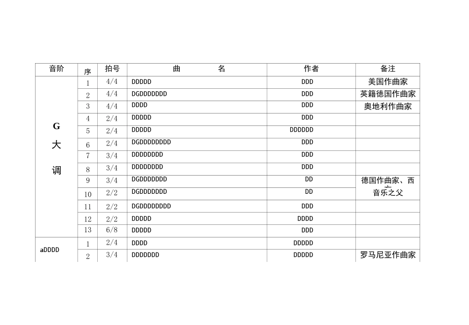 详细版—全国音乐听力考级教程第一级考试内容_第3页