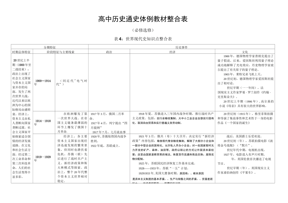新人教版高中历史通史体例教材整合表4(必修+选修1)：世界现代史知识点整合表_第1页