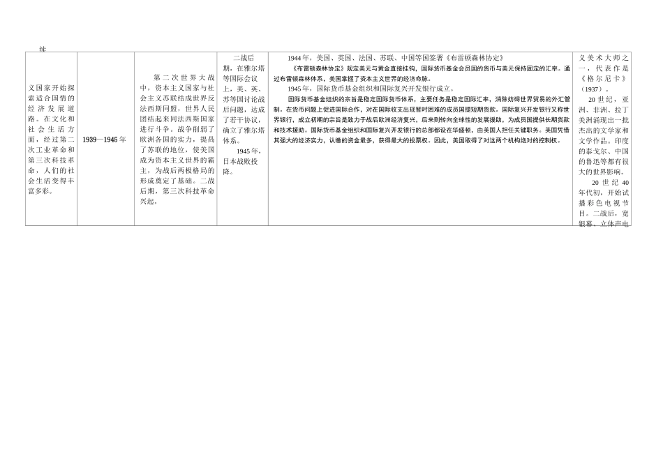 新人教版高中历史通史体例教材整合表4(必修+选修1)：世界现代史知识点整合表_第3页