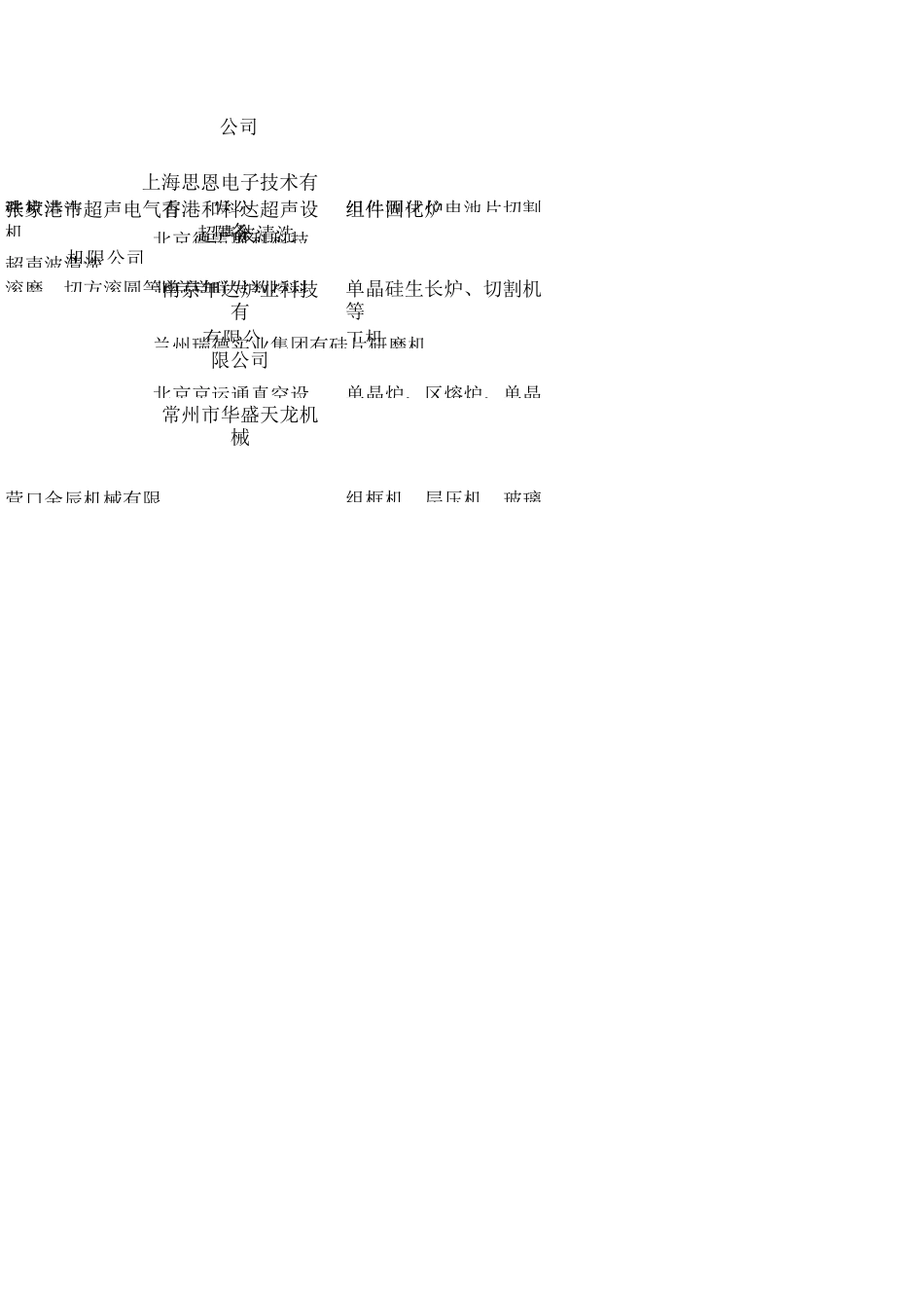 中国光伏设备制造商_第2页