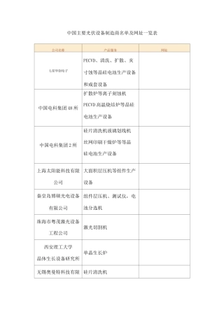 中国光伏设备制造商