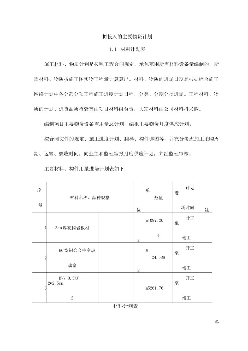 市政工程拟投入的主要物资计划_第1页