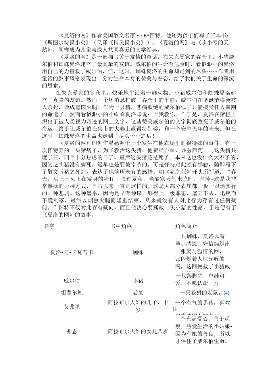 夏洛的网 题库_第1页