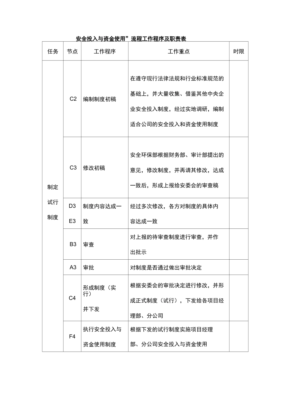 安全投入和资金使用流程_第3页