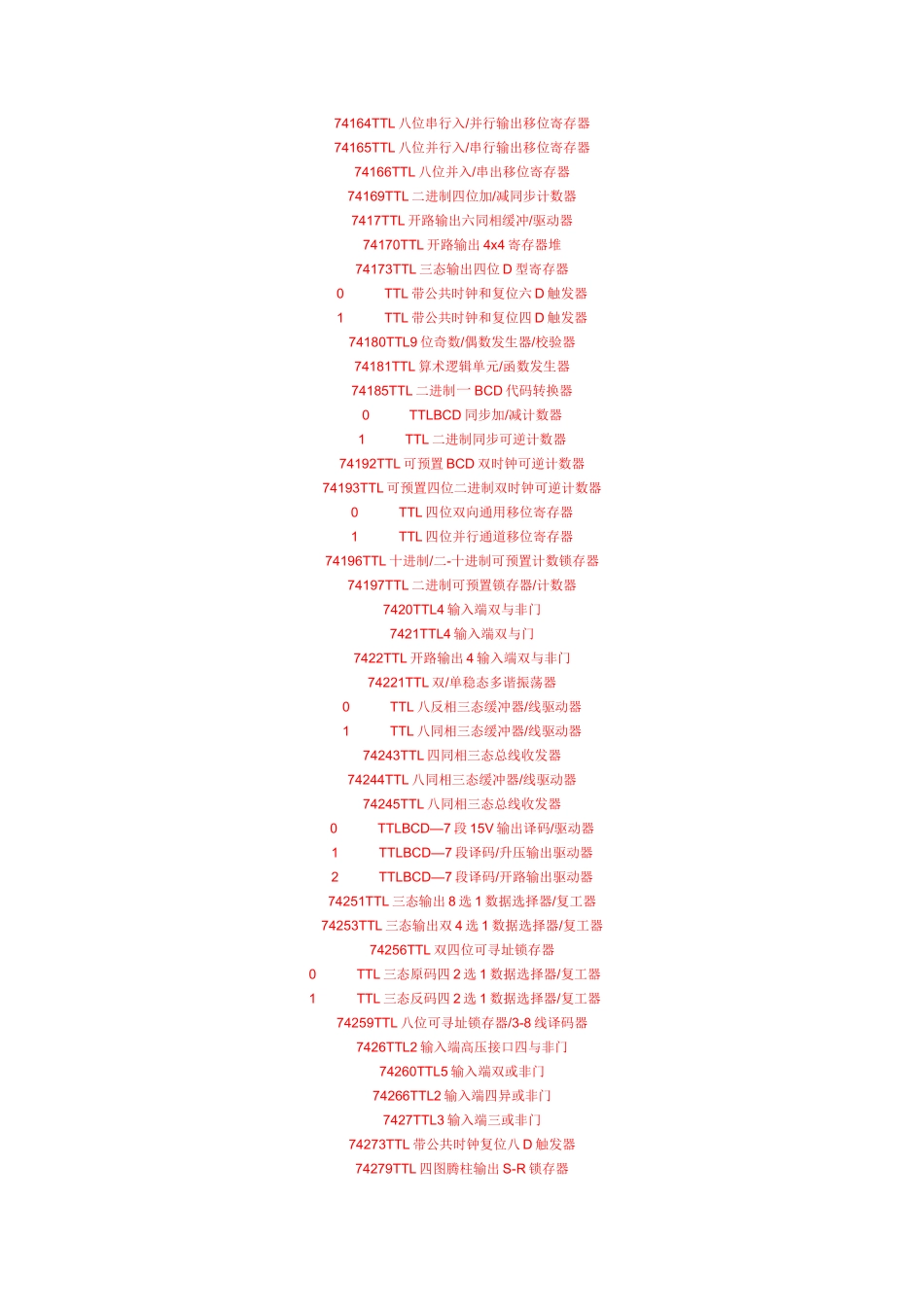 常用ic名称_第2页