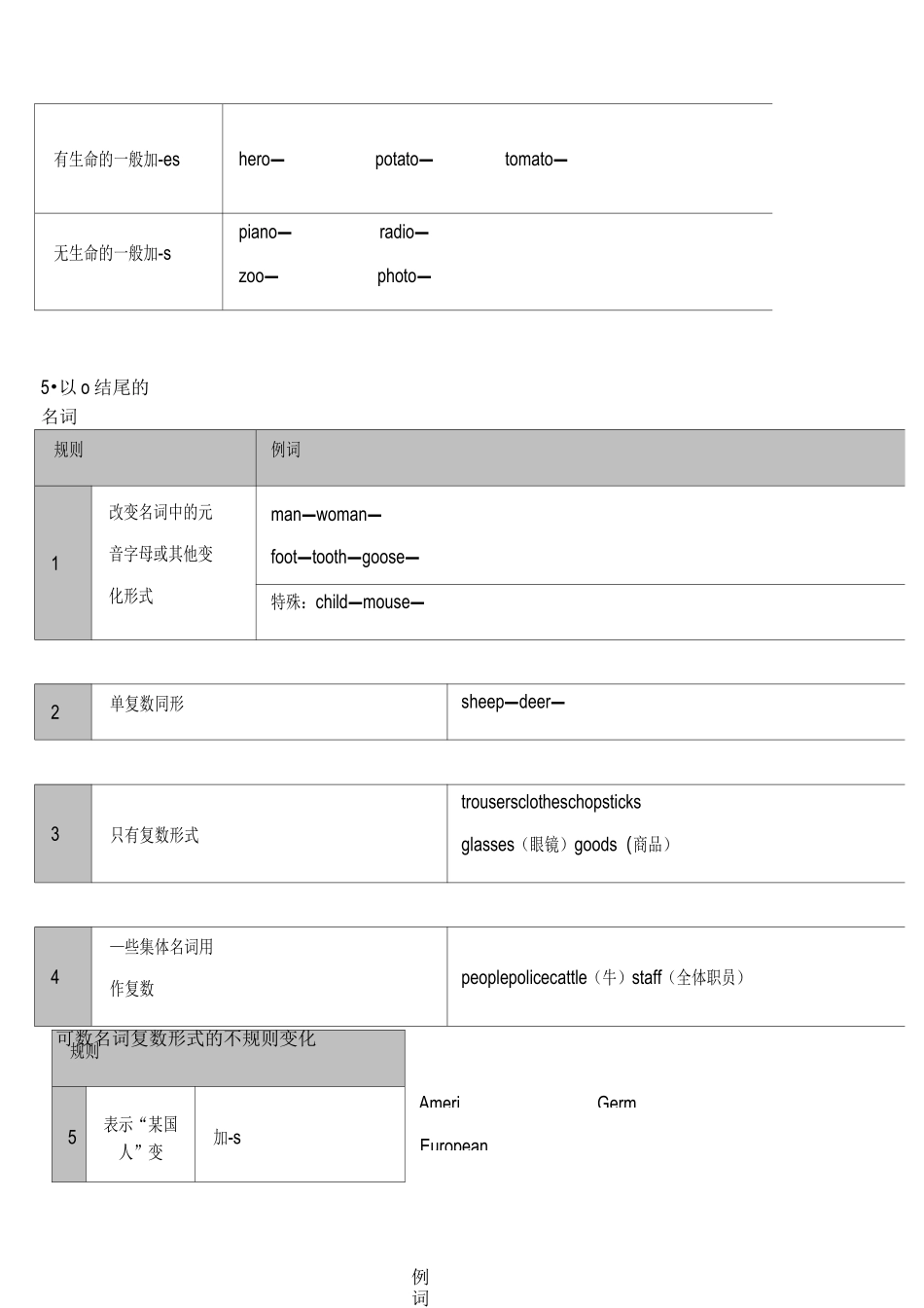 名词(可数名词和不可数名词)_第2页