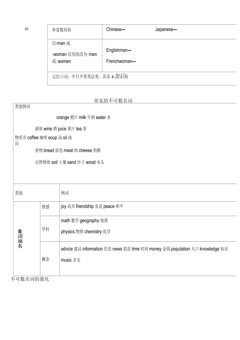 名词(可数名词和不可数名词)_第3页