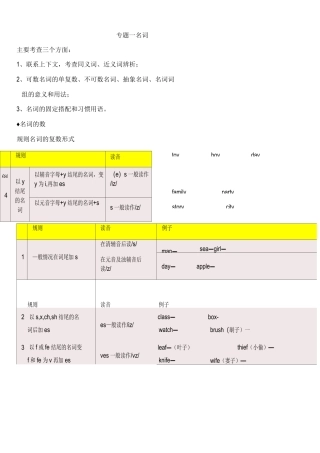 名词(可数名词和不可数名词)