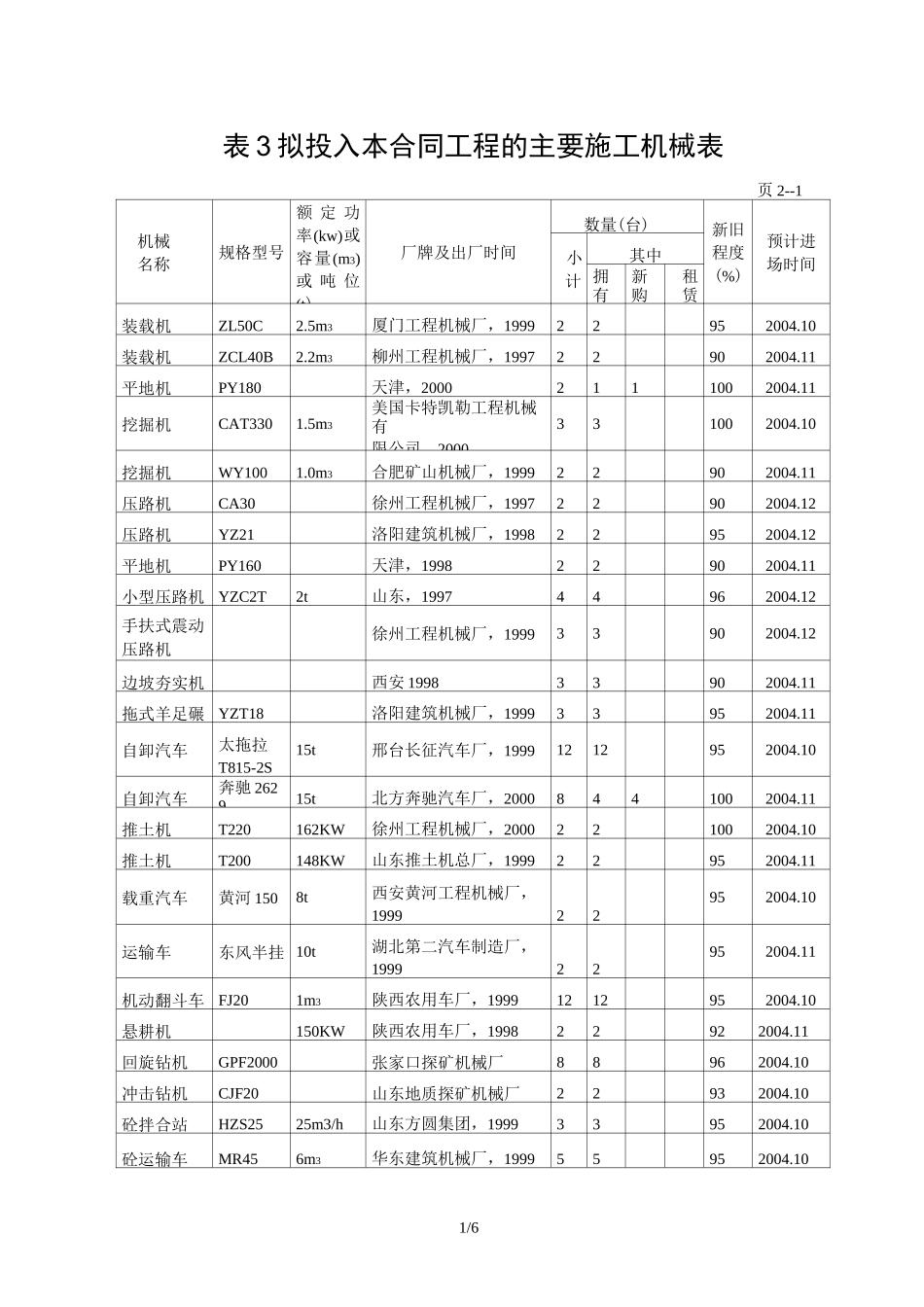表3 拟投入本合同工程的主要施工机械表_第1页