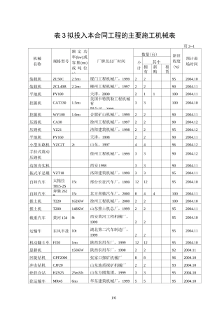 表3 拟投入本合同工程的主要施工机械表