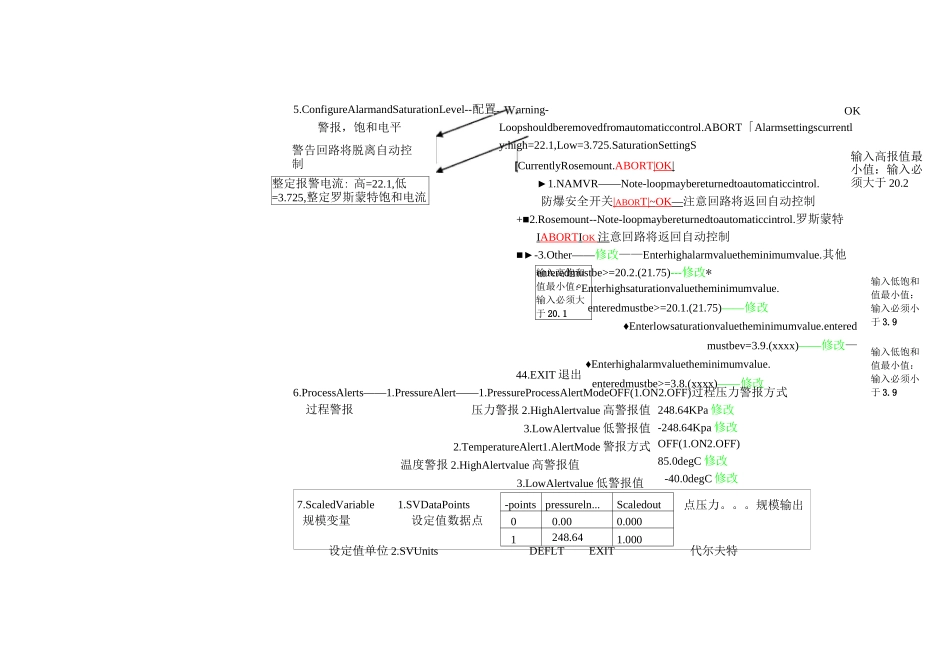 罗斯蒙特变送器475连接中英文对照_第3页