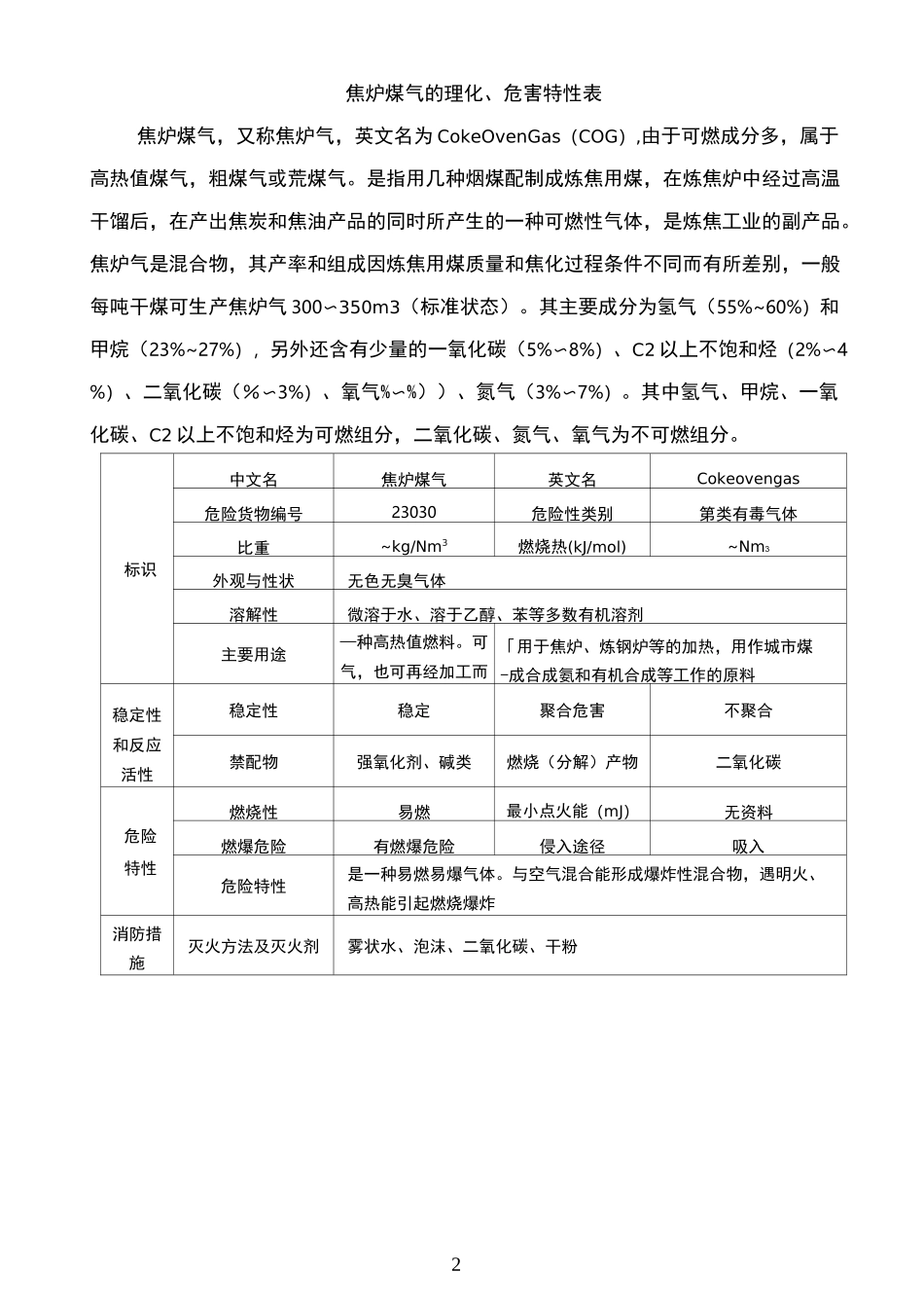 焦炉煤气的理化、危害特性表_第2页