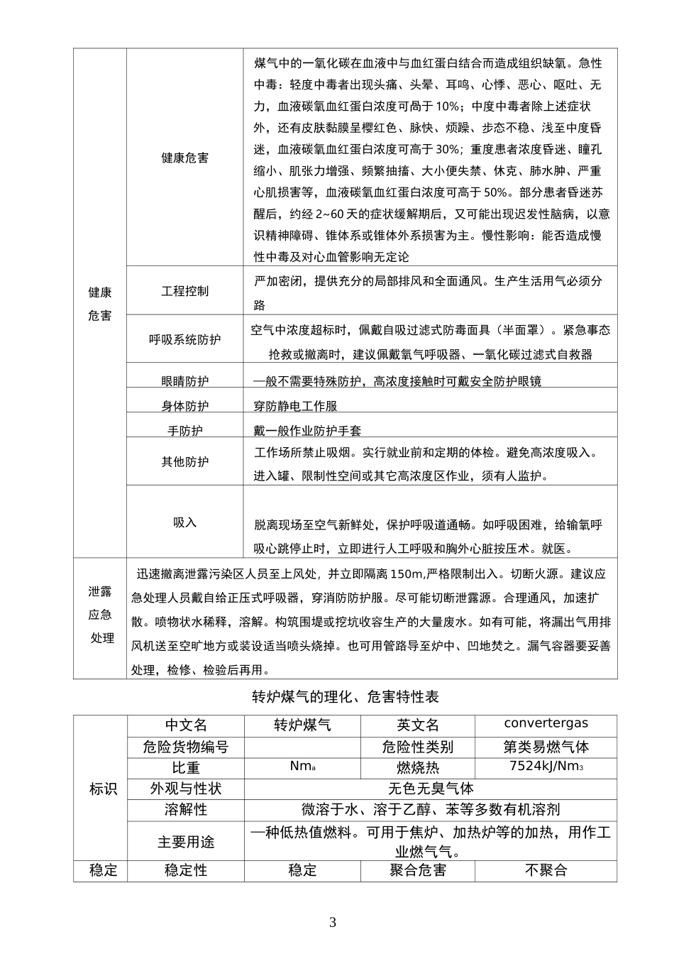 焦炉煤气的理化、危害特性表_第3页