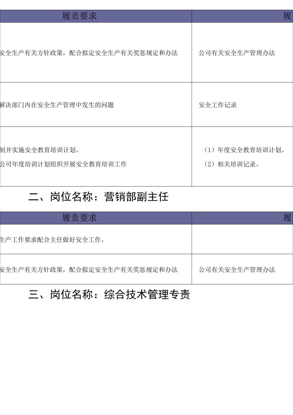 营销部安全责任清单_第2页