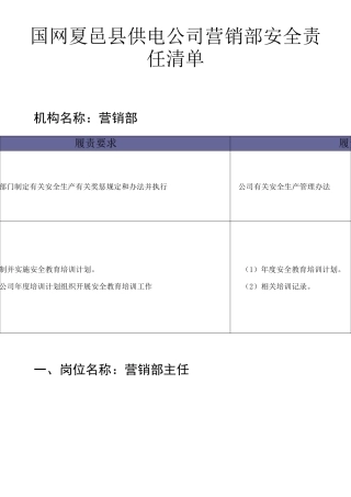 营销部安全责任清单