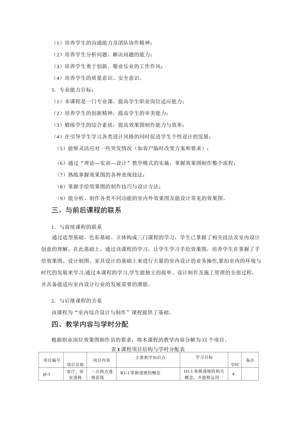 《室内设计手绘表现技法》课程标准_第2页