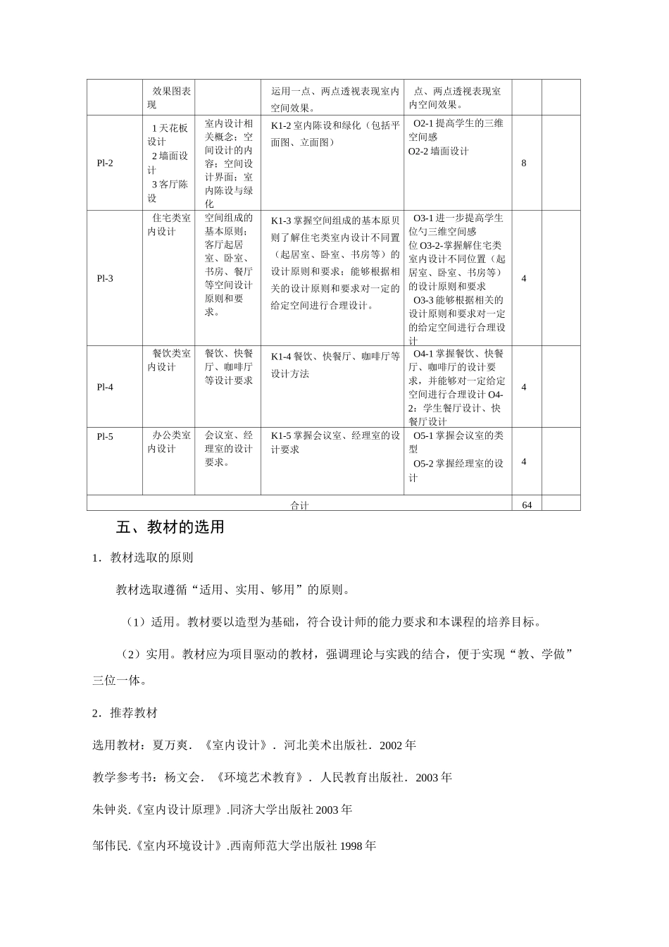 《室内设计手绘表现技法》课程标准_第3页