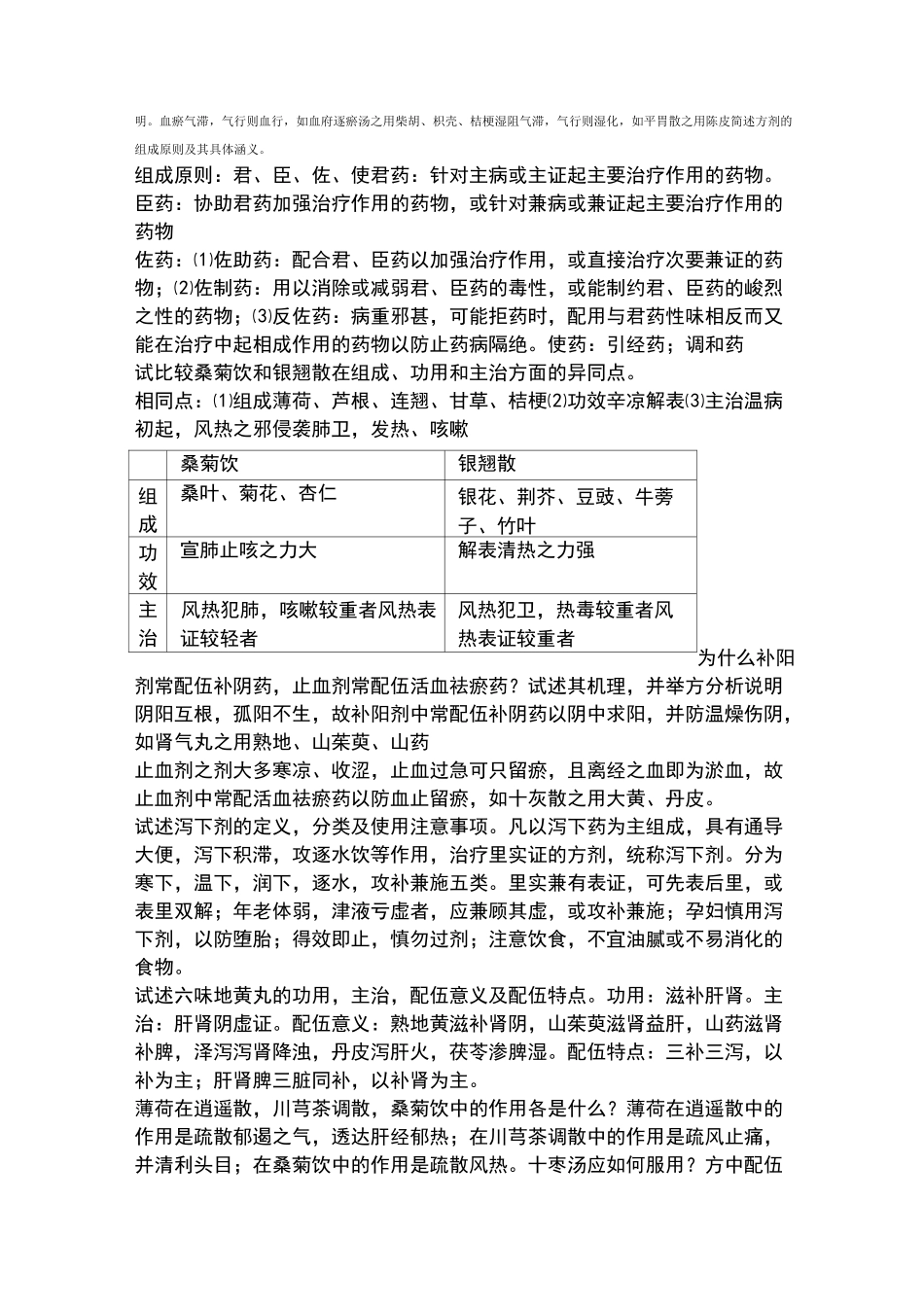 南京中医药大学 方剂题库_第3页