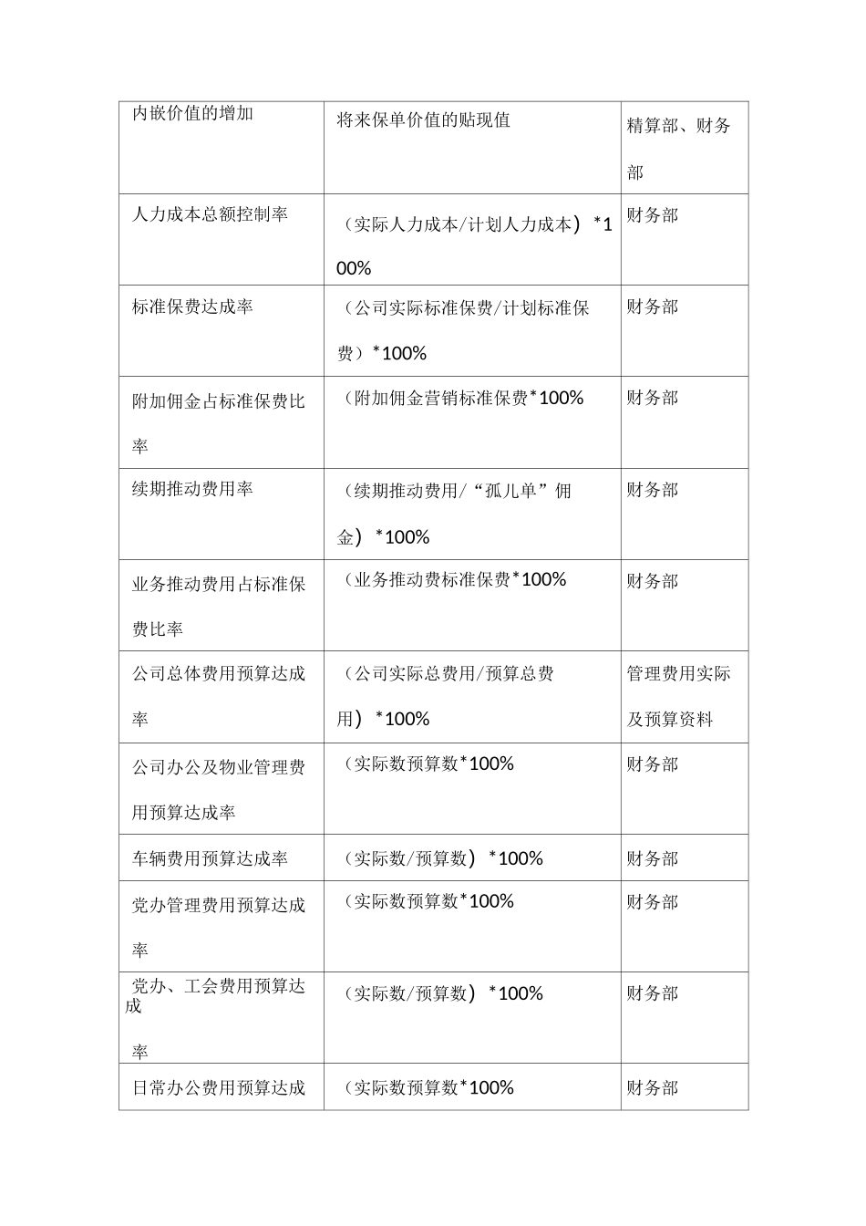 (平衡计分卡)BSC指标表_第2页