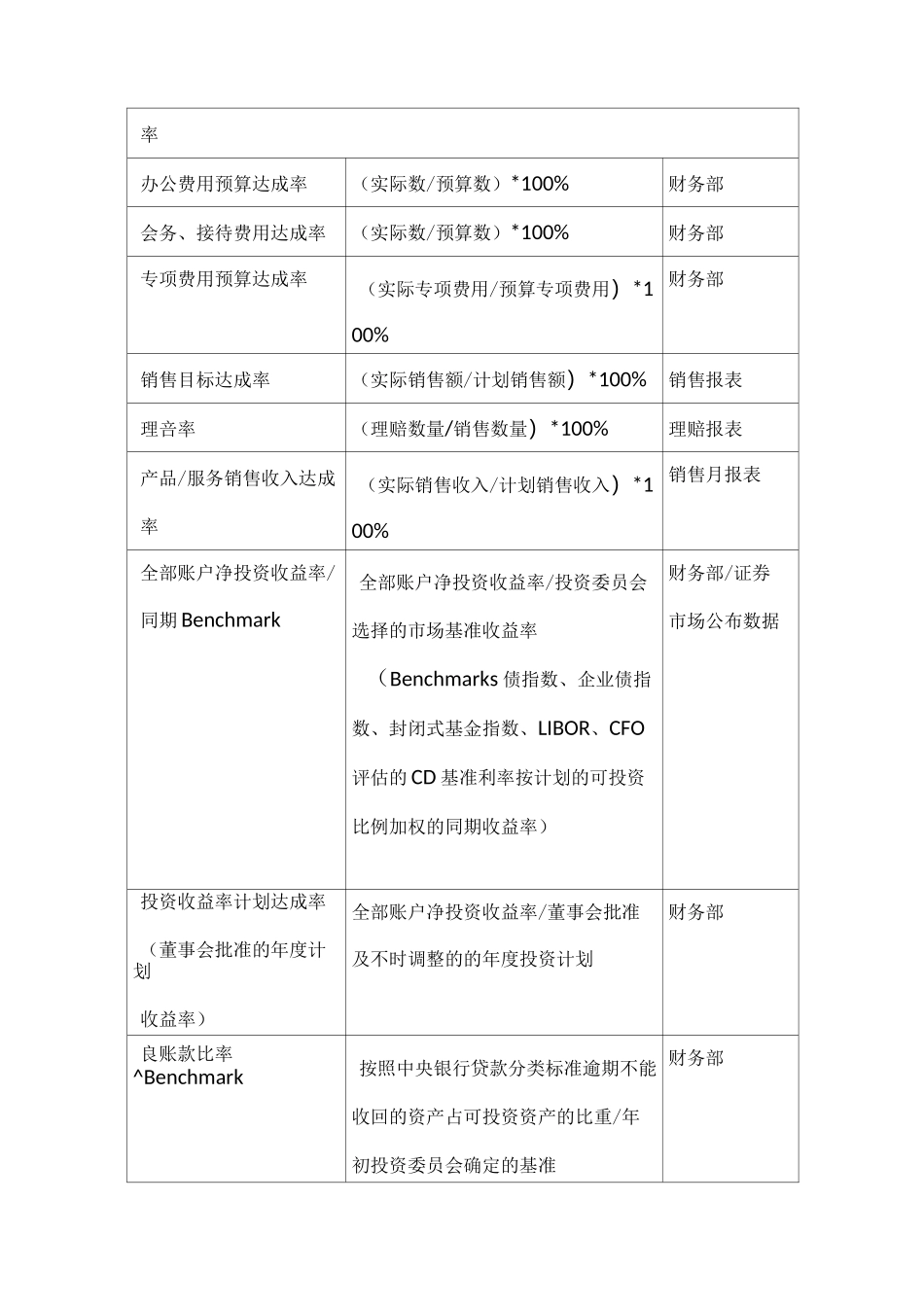 (平衡计分卡)BSC指标表_第3页