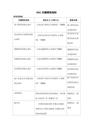 (平衡计分卡)BSC指标表