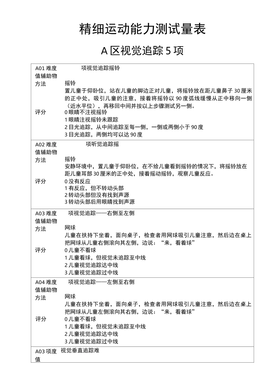 FMFM量表_第2页