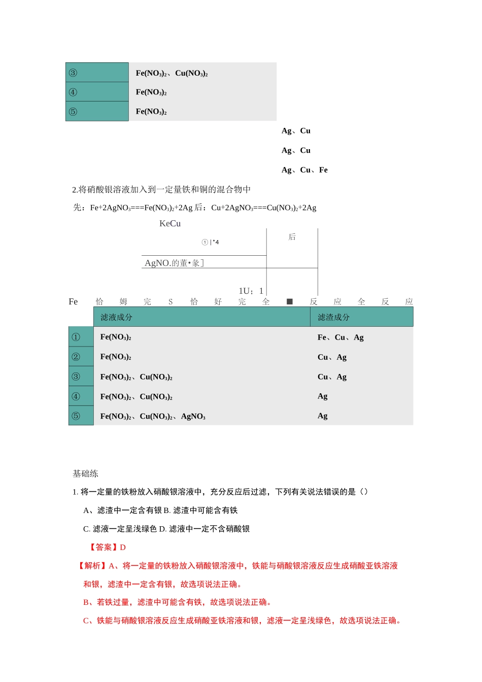 化学中考复习考点突破：金属与盐反应后滤液滤渣问题_第2页
