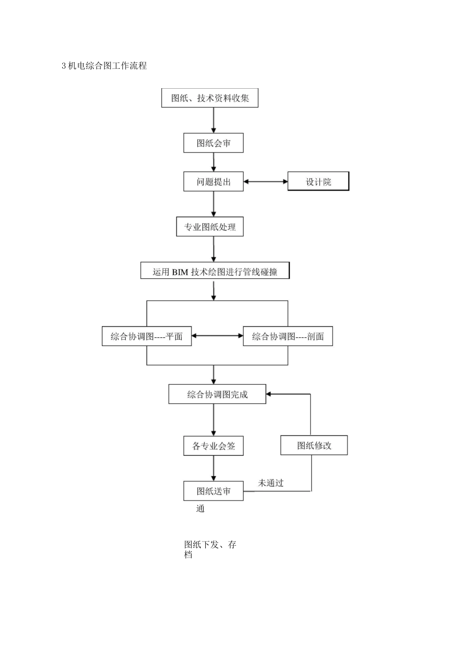 管线综合排布原则---改._第2页