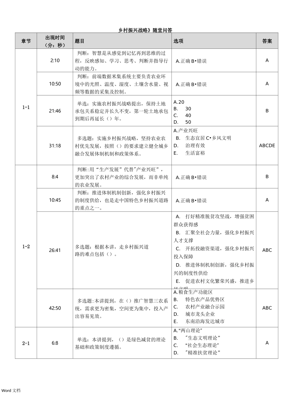 《乡村振兴战略》随堂问答_第1页
