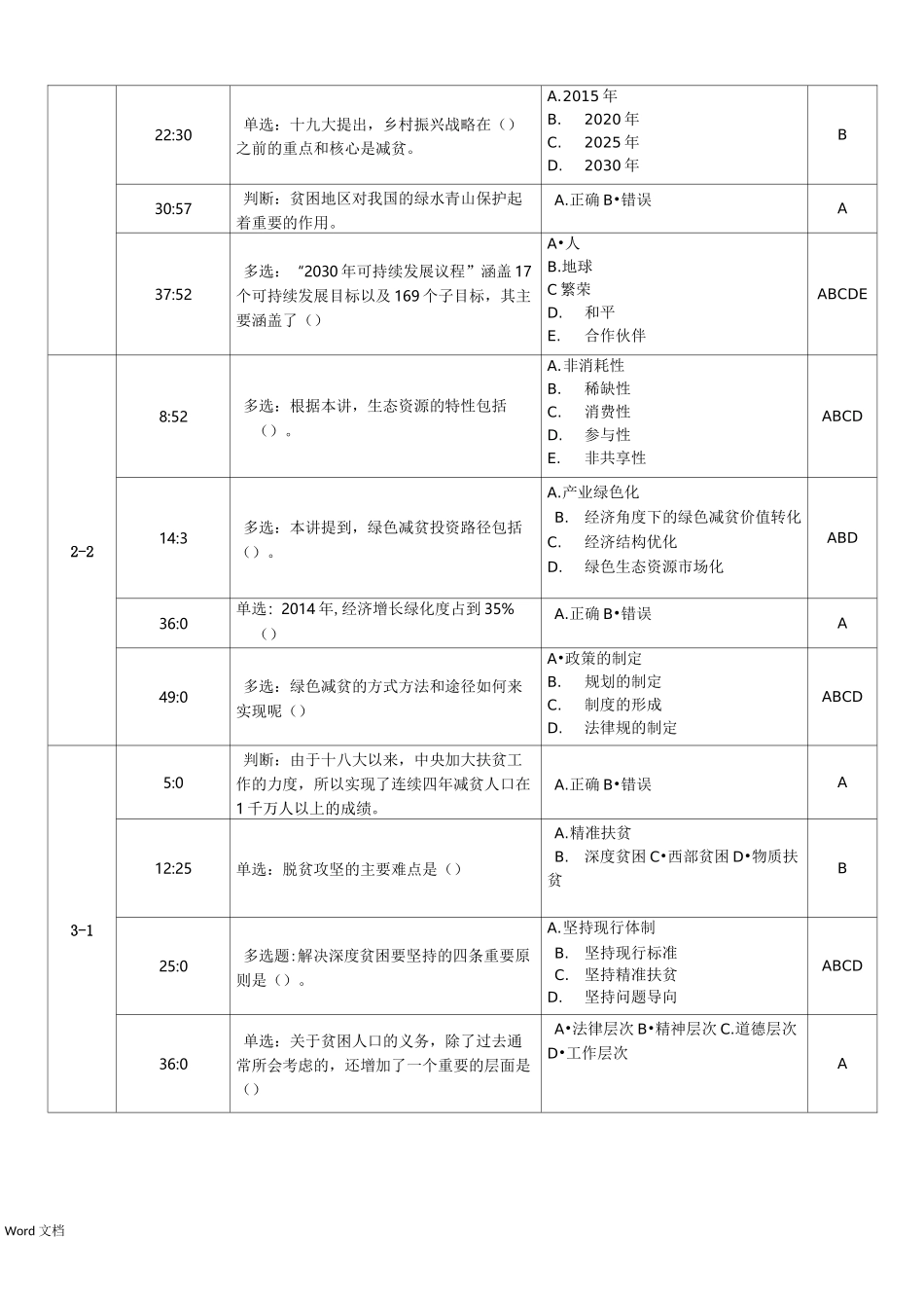 《乡村振兴战略》随堂问答_第2页