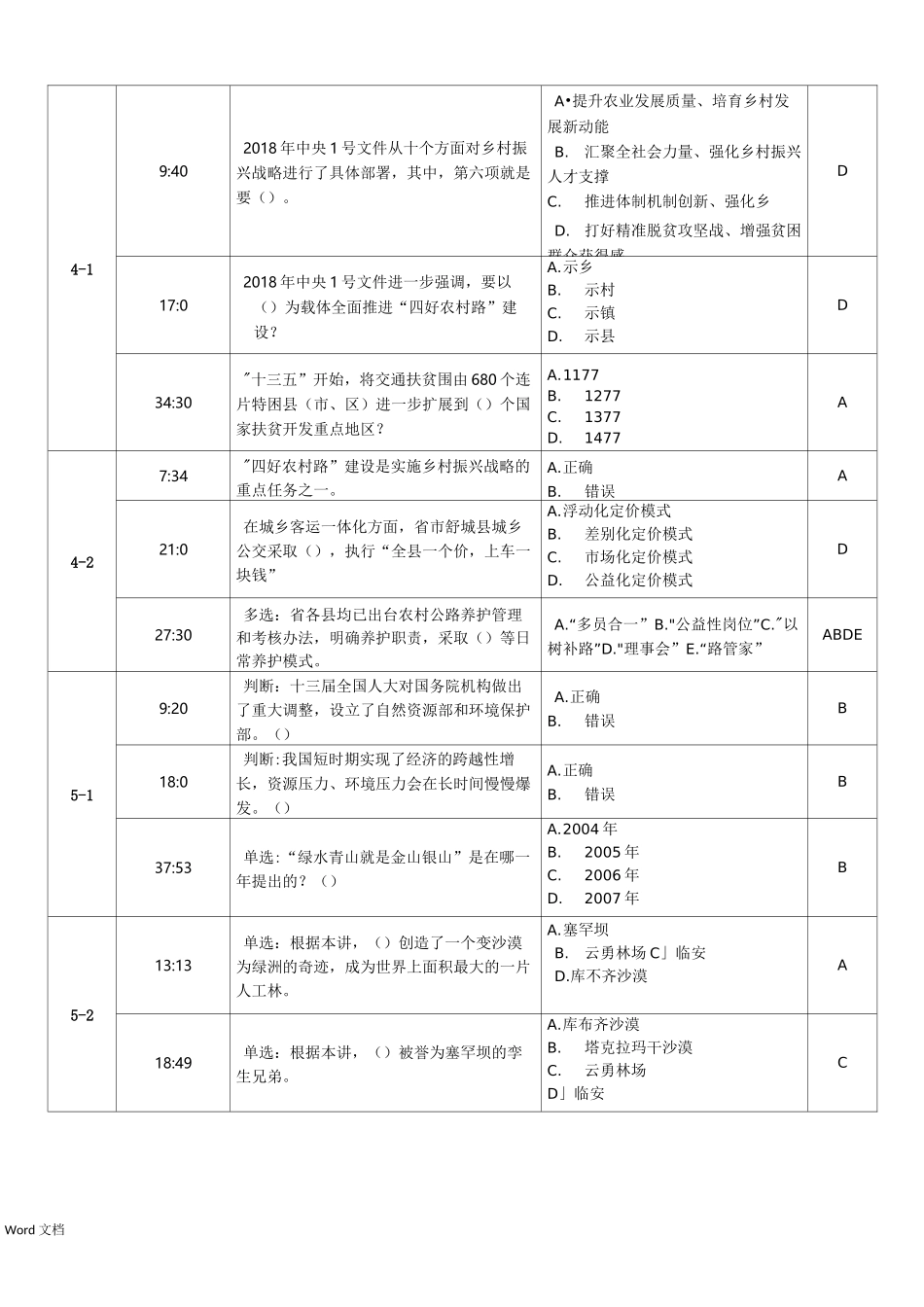《乡村振兴战略》随堂问答_第3页