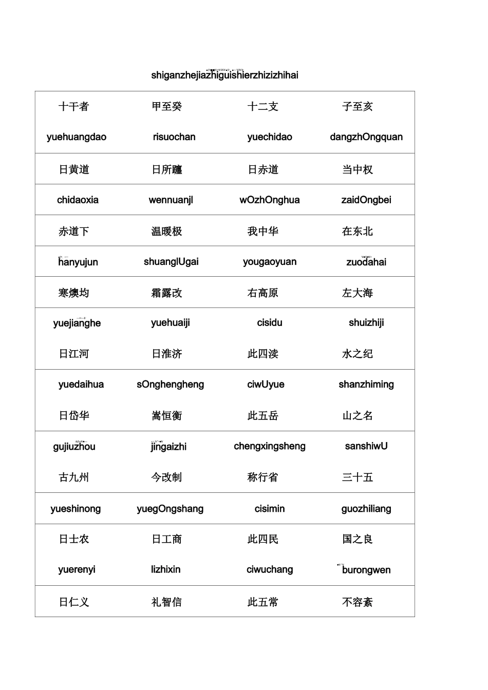 三字经全文带拼音_第3页