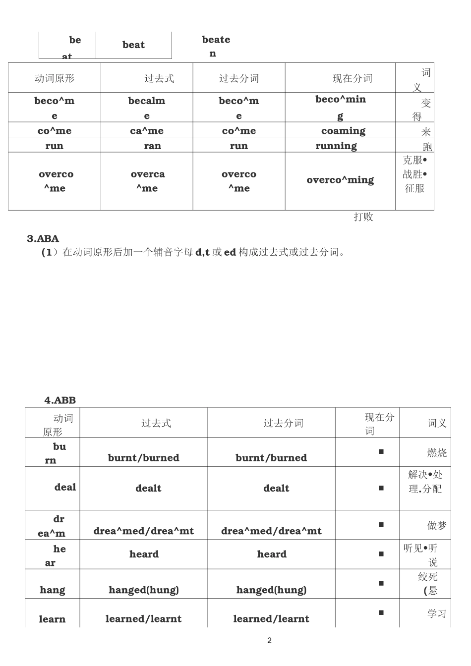 动词不规则变化表_第2页