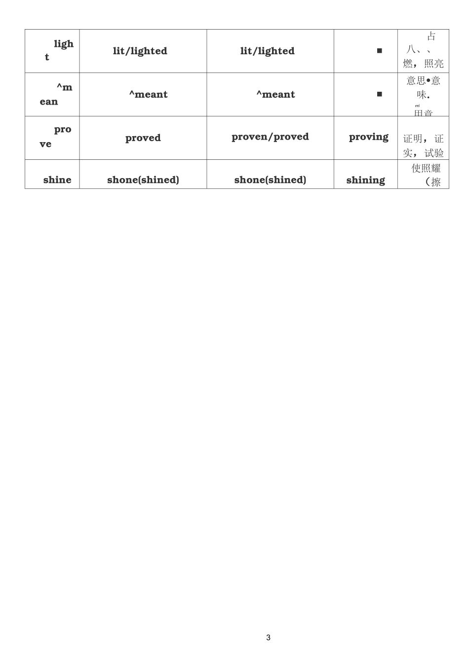 动词不规则变化表_第3页