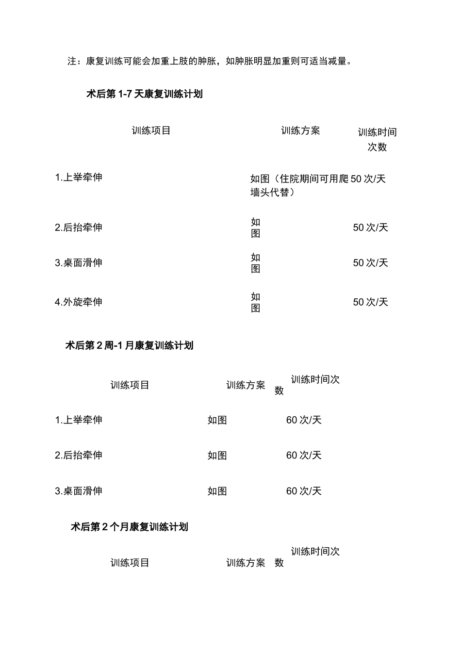 肩关节镜清理松解术后康复计讲解_第3页