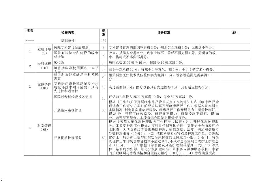 山东省临床重点专科心血管内科评分标准_第2页
