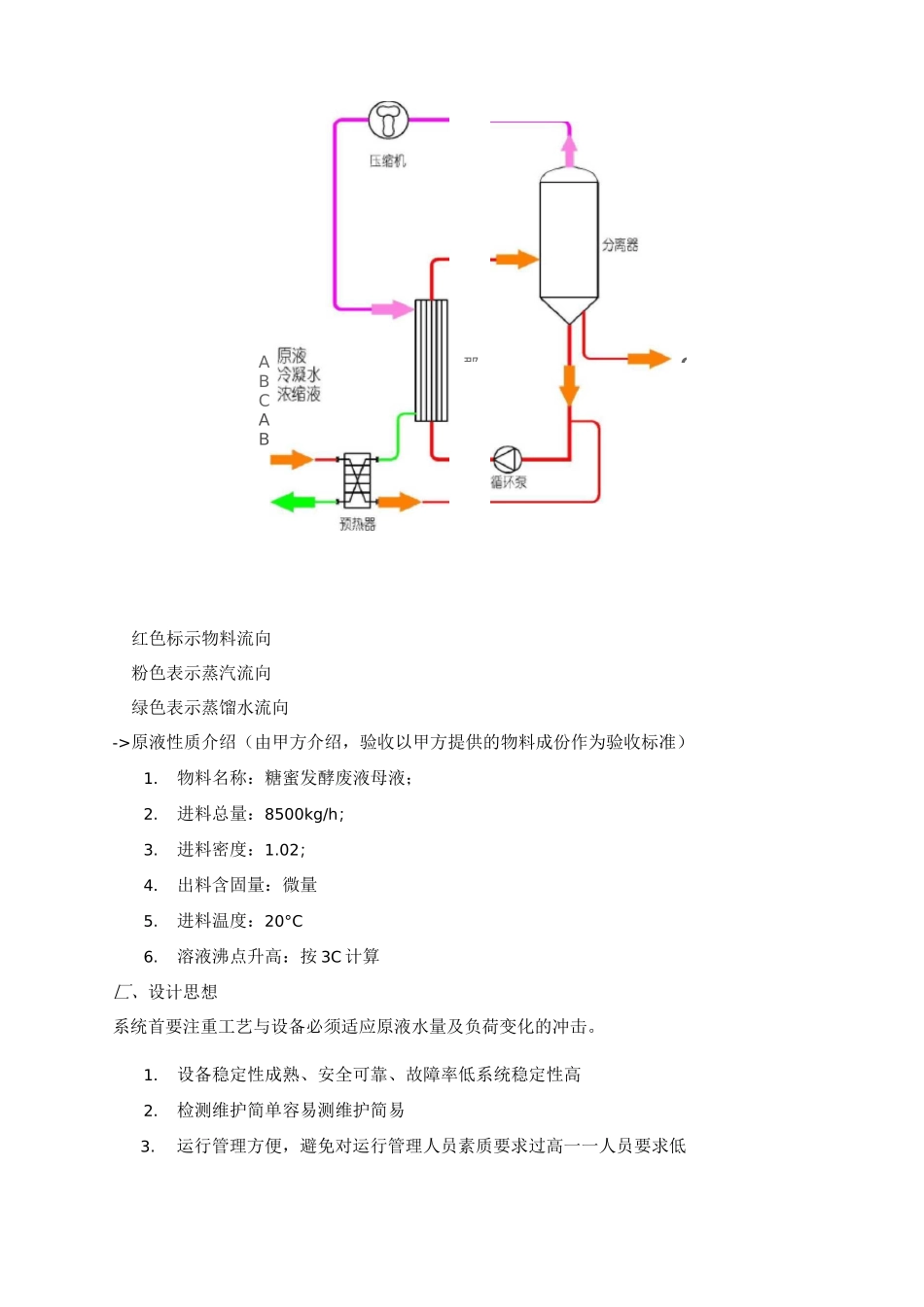智能MVR蒸发器建造方案_第2页