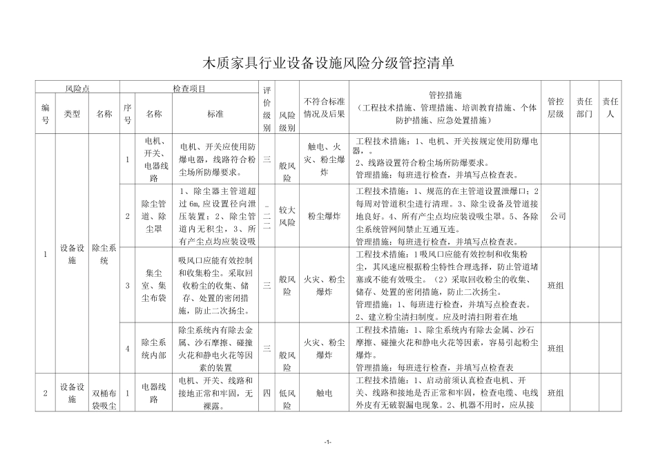木质家具行业设备设施风险分级管控清单_第1页