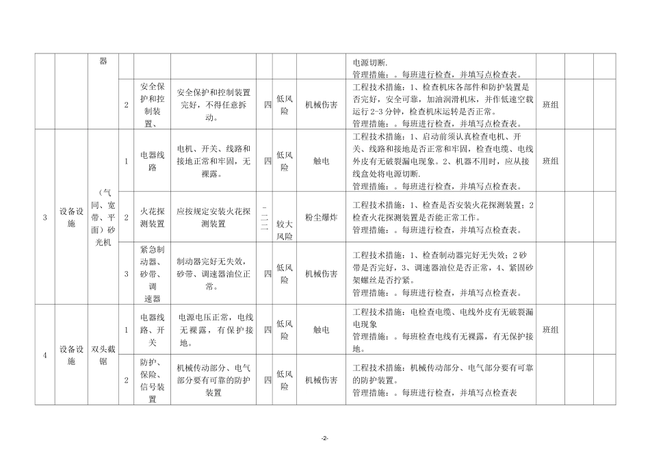 木质家具行业设备设施风险分级管控清单_第2页
