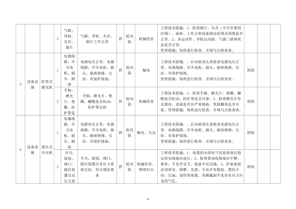 木质家具行业设备设施风险分级管控清单_第3页