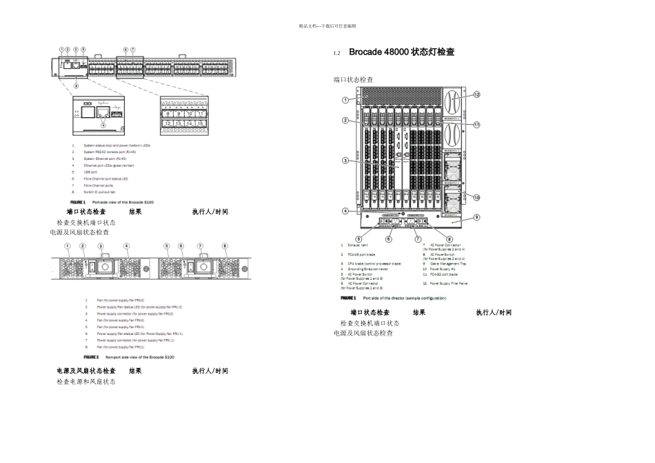 BrocadeSANSwitch日常维护手册要点_第2页