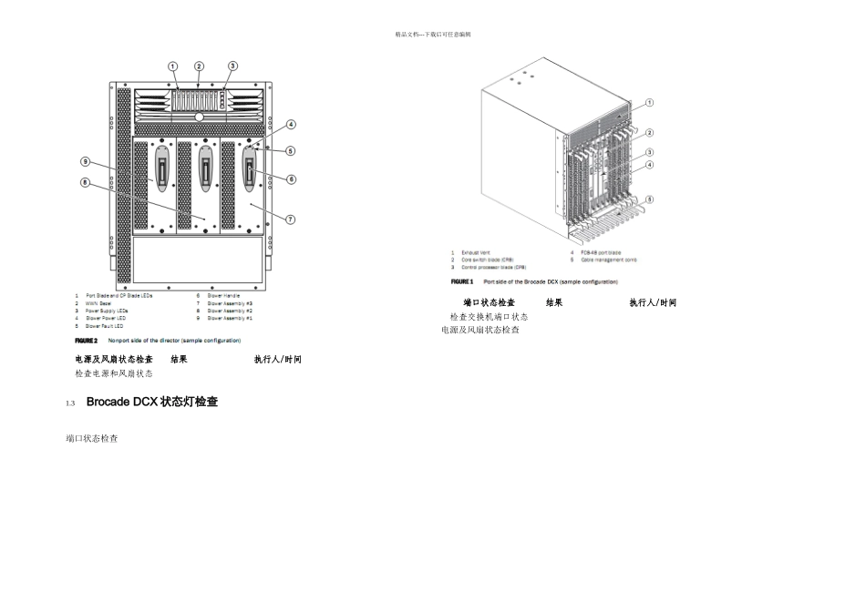 BrocadeSANSwitch日常维护手册要点_第3页