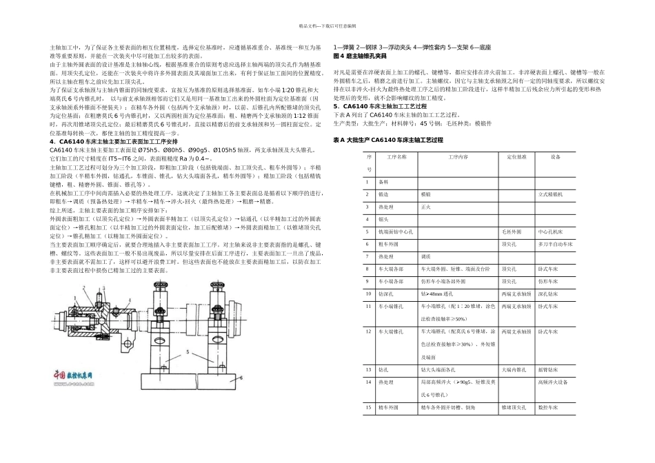 CA车床主轴加工工艺_第2页