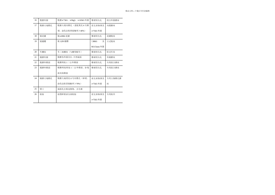 CA车床主轴加工工艺_第3页