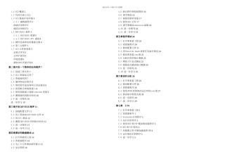 CCS教程DSP开发软件