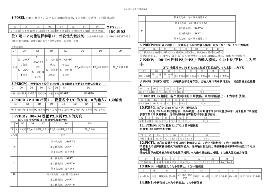 CC中常用的寄存器_第1页