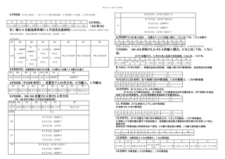 CC中常用的寄存器