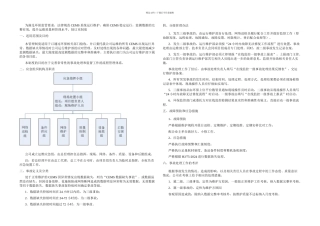 CEMS设施故障预防和应急措施制