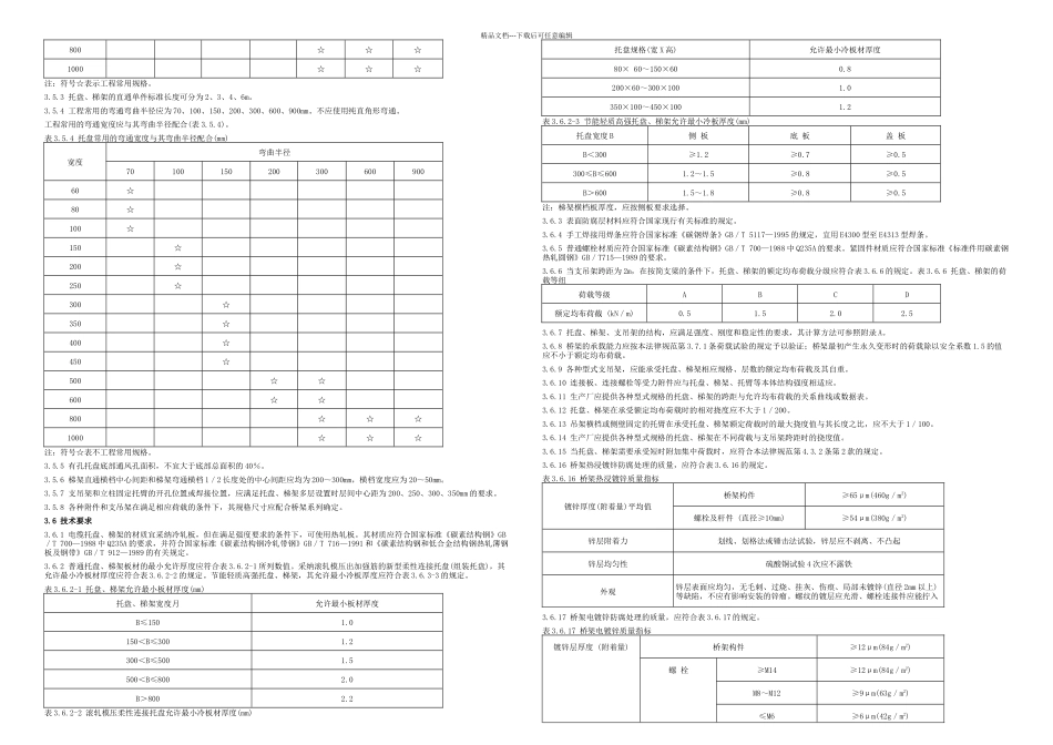 CECS钢制电缆桥架工程设计规范附条文_第2页